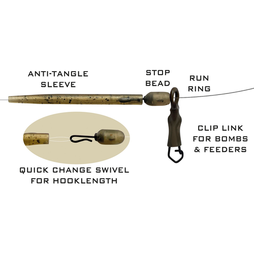 Drennan Run Rig Kits Medium Carp Fishing Anti-Tangle Running Rig Kit T ...